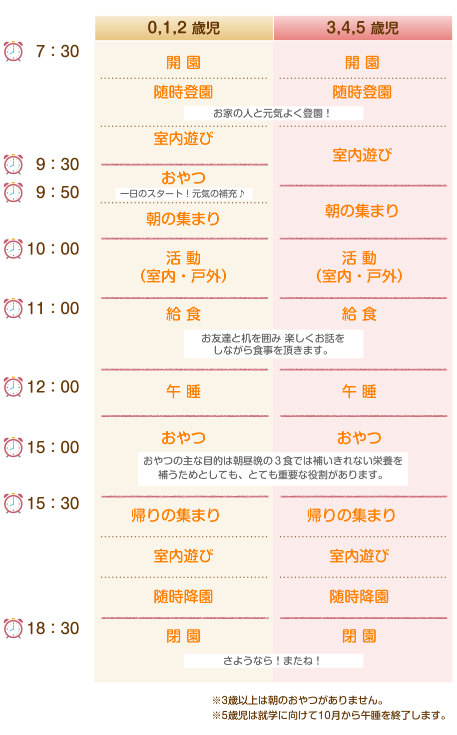 デイリープログラム